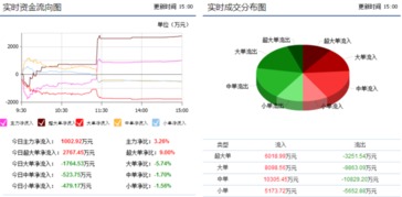 縮量十字星暗藏變盤信號(hào) 信息發(fā)展（300469）信息系統(tǒng)運(yùn)行維護(hù)服務(wù)業(yè)務(wù)解析
