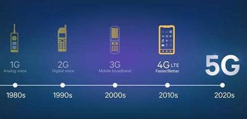 高通5G基帶出貨量連續三季度超1億 移動技術驅動力持續增長，引領數字服務新浪潮